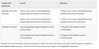 Adobe premiere pro cc 2020 14.6.0. Impulz Luts Download Install Guide Visioncolor