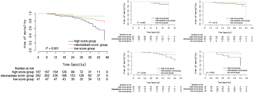 Image result for H2FPEF Score