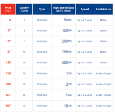 Airtel Net Pack Chart List Www Bedowntowndaytona Com