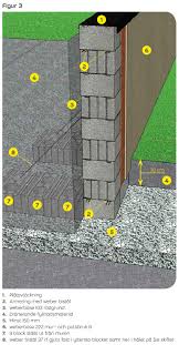 Image result for site:byggahus.se armering