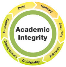 Home New What Is Academic Integrity New Libguides Southampton At University Of Southampton Library
