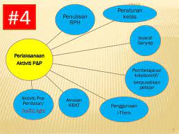 Pelajar mengambil giliran untuk mencatatkan idea mereka dan menyumbang. Strategi Pembelajaran Kelas Abad Ke 21