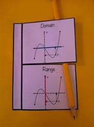 Domain And Range Using Screen Captures From Ti Mathnspired Activity Math Instruction Math Interactive Notebook Math Foldables