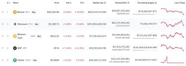 Home crypto news reasons why cryptocurrency market is going down. Why Bitcoin Price Is Suddenly Going Down Laptrinhx