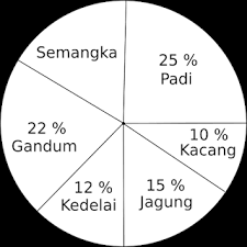 Mempunyai 3 pasang bidang sejajar. Matematika Sinar Quiz5 Mathematics Quiz Quizizz
