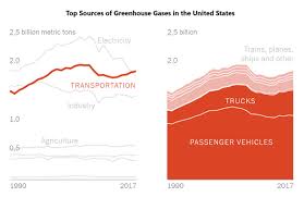 whats going on in this graph nov 20 2019 the new