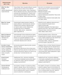 Scrisoare adresată unui soldat de către iubita sa. InvitaÈ›ii Oficiale La Evenimente Scrisoare De InvitaÈ›ie In Limba EnglezÄƒ