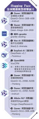 十四五」成就與香港｜DeepSeek入選全球十大工程成就- 首頁- 大 ...