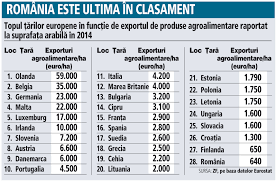 • în europa de vest, • are ieşire la oceanul atlai marea mediterană, • îi aparţine insula corsica. Topul Å£Ärilor Europene In FuncÅ£ie De Exportul De Produse Agricoalimentare