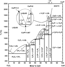 We did not find results for: Calcium Orthophosphates Capo 4 Occurrence And Properties Springerlink