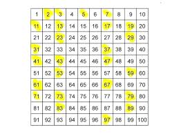 15 Factor Chart 1 200 Prime Numbers List To Prime Factor