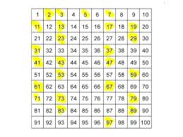 15 factor chart 1 200 prime numbers list to prime factor