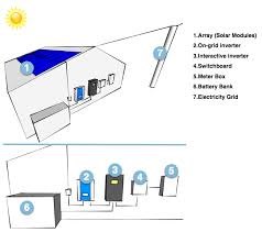 When someone leaves a review of hybrid solar energy solutions on solarquotes we ask them how many kw they bought and how much they paid. What Is A Hybrid Solar System Clean Energy Reviews