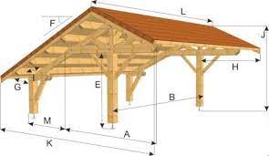 Avant Toit Protection Irregulier 2 Pentes Asymetrique Auvent Pentes Toiture Carport Designs Pergola Carport Roof Design