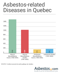 Maybe you would like to learn more about one of these? Asbestos Mining Town In Canada Searches For New Identity
