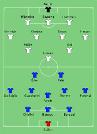 Duitsland plaatste zich in poule c zonder problemen voor de volgende ronde. Duitsland Op Het Europees Kampioenschap Voetbal 2016 Wikipedia