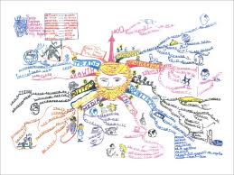 マインドマップの学校