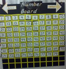 what a great idea for a hundreds chart its a magnetic