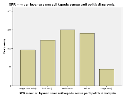 Pelbagai dugaan dan cabaran yang dilalui dengan penuh kesulitan oleh pemimpin dan generasi terdahulu.•. Respondents View On Whether The Ec Gives Equal Treatment To All Download Scientific Diagram