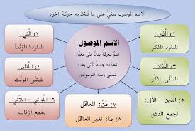 كفايات عربي المعارف أنواع المعارف الضمائر العلم اسم الإشارة الاسم الموصول