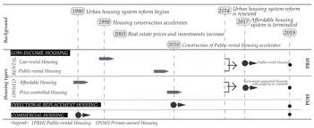 New condo @ sunway velocity from rm410,000. Sustainability Free Full Text Actual Conditions Of Mixed Public Private Planning For Housing Complexes In Beijing Html