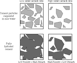 Jan 28, 2021 · thinset or mortar (or thinset mortar, thinset cement, dryset mortar, or drybond mortar) is an adhesive made of cement, fine sand, and a water retaining agent such as an alkyl derivative of cellulose. Modified Or Unmodified Thinset Which Is Better For Tile Installers