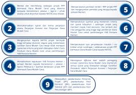 Check spelling or type a new query. Terma Rujukan Portal Rasmi Unit Kerjasama Awam Swasta Ukas