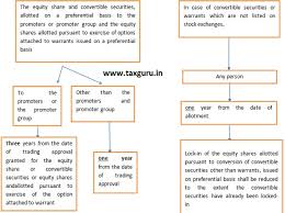 (4) whenever a company having a share capital makes any allotment of securities, it shall file with the registrar a return of allotment in such manner as may be prescribed. Preferential Issue Of Equity Shares Convertible Securities Ca 2013 Sebi Icdr