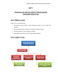 Dan ponteng sekolah sudah semestinya dilakukan oleh murid di luar sekolah. Pdf Falsafah Dan Model Mohdnasir Salim Academia Edu