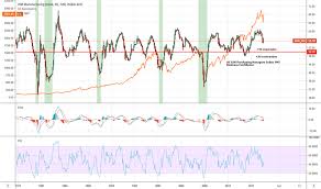 Ism Manufacturing Index Ism Man_pmi Historical Data And