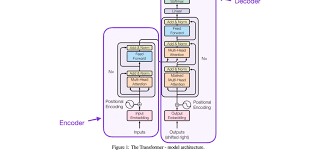 Image result for Large Language Model