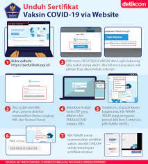 Mencetak sertifikat vaksin memang paling aman dilakukan sendiri. Cara Download Sertifikat Vaksin Covid 19 Ke 1 Dan 2 Di Pedulilindungi