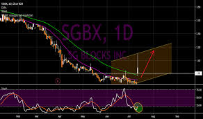 Sgbx Stock Price And Chart Nasdaq Sgbx Tradingview