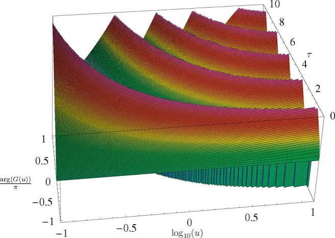 Not-so-complex Logarithms in the Heston Model – Wilmott