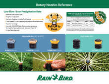 Rn High Efficiency Rotary Nozzles Rain Bird
