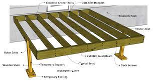 This is also great alternative to wood for building deck structures that will be continually saturated 5) on your deck structure use double joists at the joints: Deck Framing