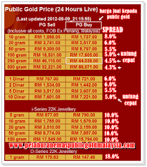 Bank di malaysia mula menyimpan emas, kita jangan. Public Gold Price Pelaburan Emas Public Gold Malaysia