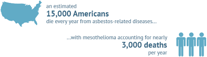 Adenocarcinoma cancers being usually in one of the following organs: Reasons Why Mesothelioma Is Increasing Mesothelioma Help