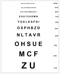 Caractéristiques techniques du test acuité visuelle de monoyer 5m. Echelle Monoyer Wikipedia