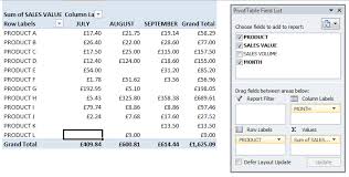 Using Pivot Tables To Compare Data