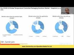 Dimensions of packaging