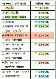 Pin By Anand Das On Incredible Bharat In 2020 Science Teacher Quotes General Knowledge Facts Knowledge Quotes