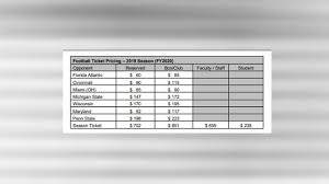 All student tickets are issued on a first come, first served basis starting at 5 pm the sunday prior to the week of myfsu portal serves as a personal gateway to the links, tools and resources you need to be successful at florida state university. Osu Board Of Trustees Approve 2019 Football Ticket Price Increase