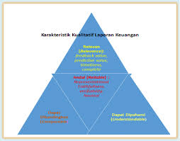 Marlina widiyanti, se, sh, mm, ph.d program pascasarjana universitas sriwijaya 2015 f kebijakan dividen 1. 2