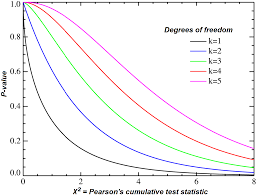 Chi Squared Test Wikipedia