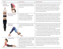 This posture can deliver a profound experience if you often stand lopsided. Yoga For Optimal Performance Idea Health Fitness Association