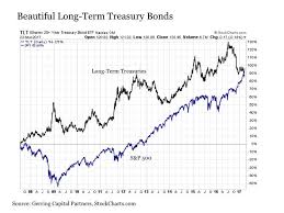 About A Bullish Bond Outlook Spdr S P 500 Trust Etf