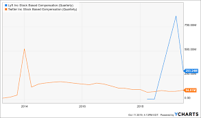 Lyft The Unicorn Thrown Out With The Bathwater Lyft Inc