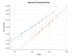 Hypothesis Testing Matlab Simulink