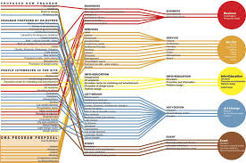 The Walled City Of Zollverein By Oma The Strength Of Architecture From 1998 Diagram Architecture Architecture Program Urban Design Diagram